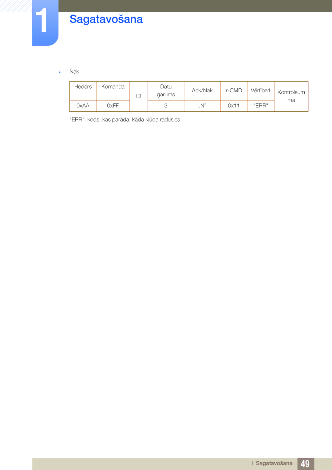 Samsung LH40DECPLBC/EN, LH40PECPLBC/EN, LH55PECPLBC/EN, LH46PECPLBC/EN manual ERR kods, kas parāda, kāda kļūda radusies 