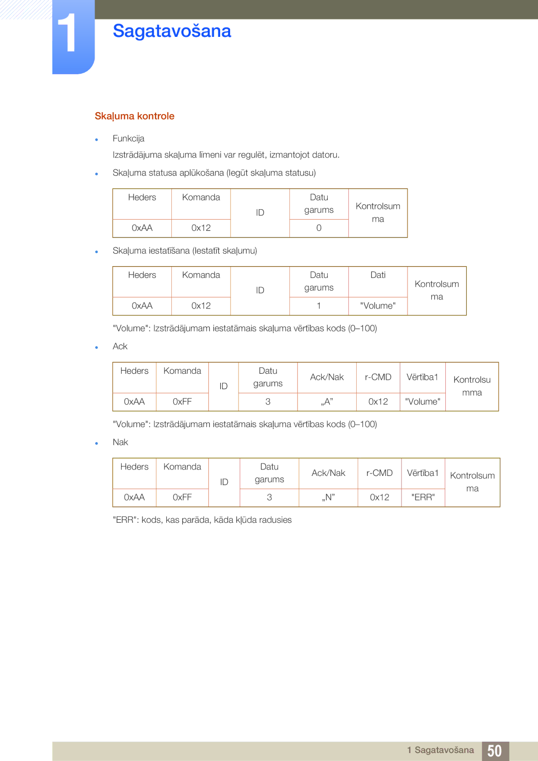 Samsung LH40PECPLBC/EN, LH55PECPLBC/EN, LH46PECPLBC/EN, LH46DECPLBC/EN, LH40DECPLBC/EN manual Skaļuma kontrole 