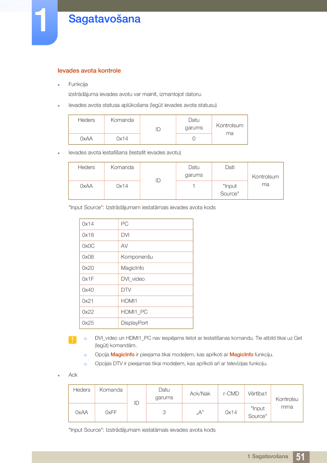 Samsung LH55PECPLBC/EN, LH40PECPLBC/EN, LH46PECPLBC/EN, LH46DECPLBC/EN, LH40DECPLBC/EN manual Ievades avota kontrole, HDMI1PC 