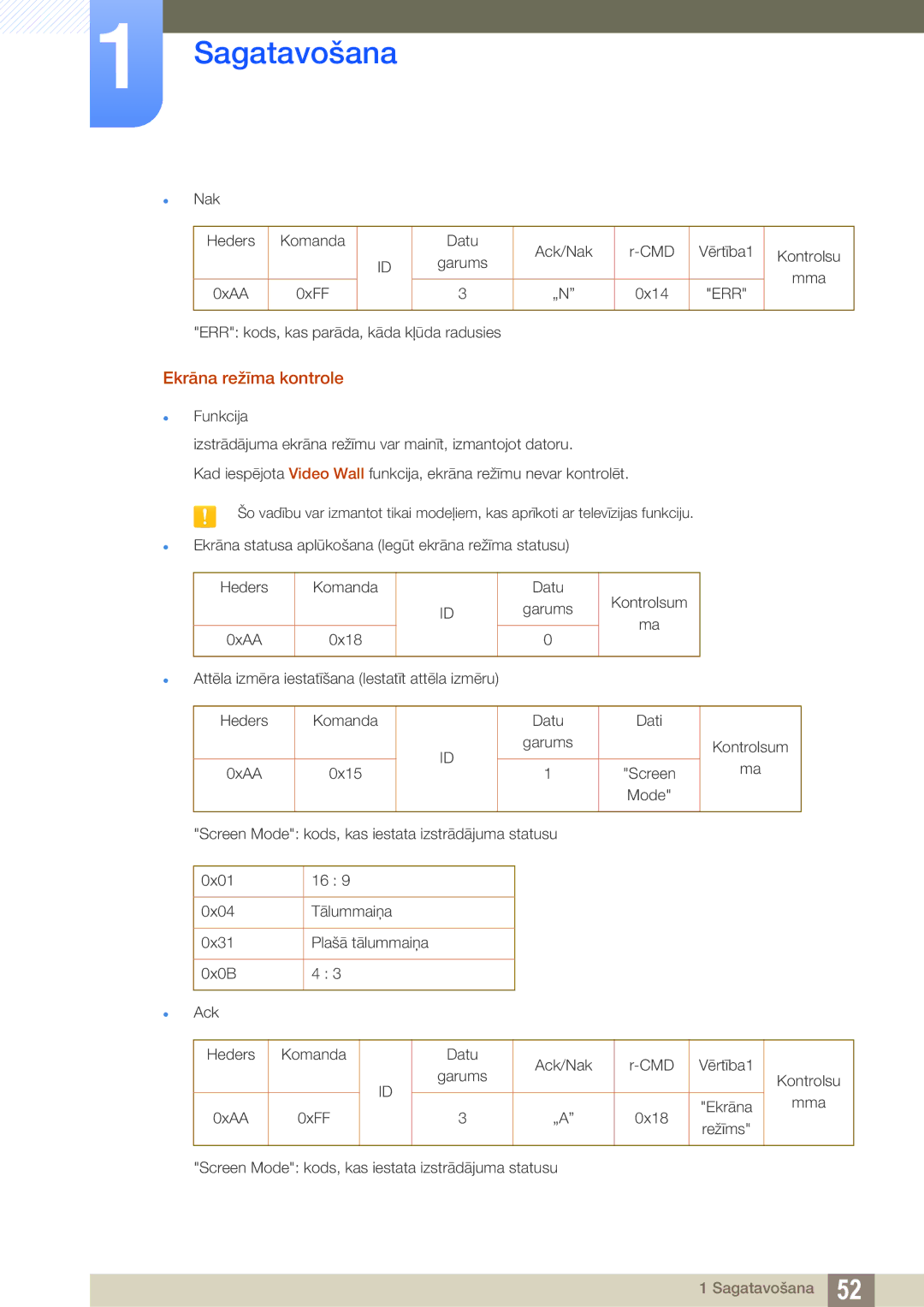 Samsung LH46PECPLBC/EN, LH40PECPLBC/EN, LH55PECPLBC/EN, LH46DECPLBC/EN, LH40DECPLBC/EN manual Ekrāna režīma kontrole 