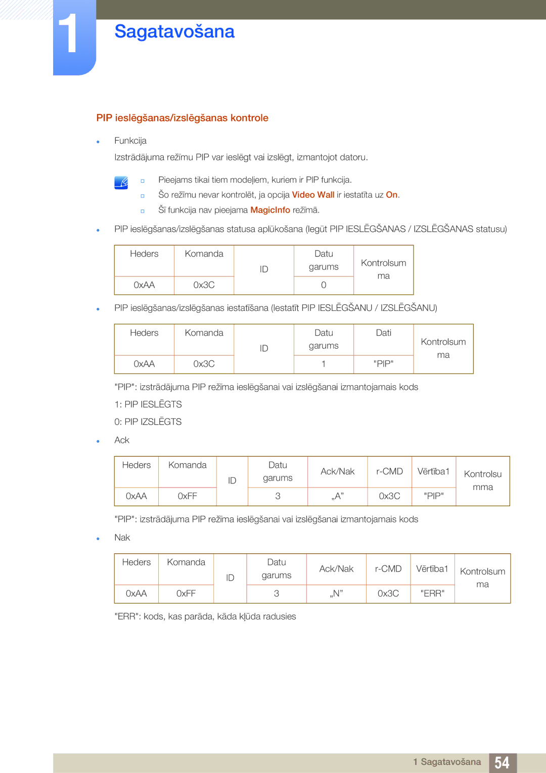 Samsung LH40DECPLBC/EN, LH40PECPLBC/EN, LH55PECPLBC/EN manual PIP ieslēgšanas/izslēgšanas kontrole, PIP Ieslēgts PIP Izslēgts 