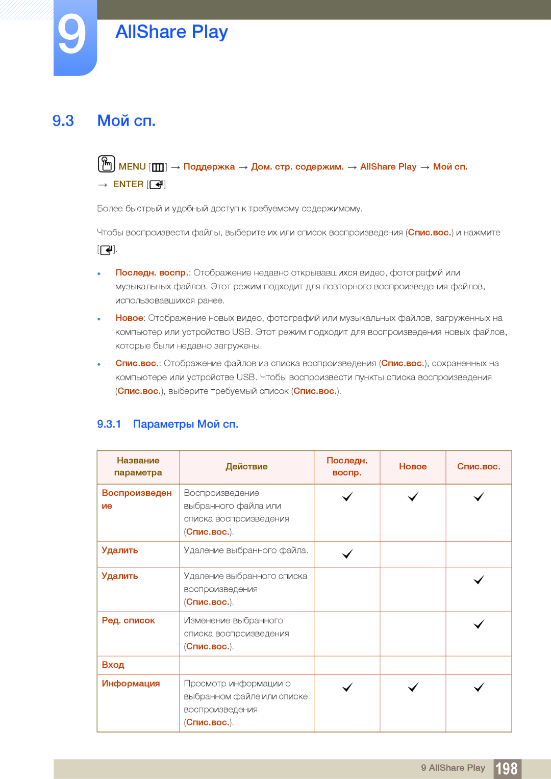 Samsung LH46DECPLBC/EN, LH40PECPLBC/EN, LH55PECPLBC/EN, LH46PECPLBC/EN, LH40DECPLBC/EN manual 1 Параметры Мой сп 