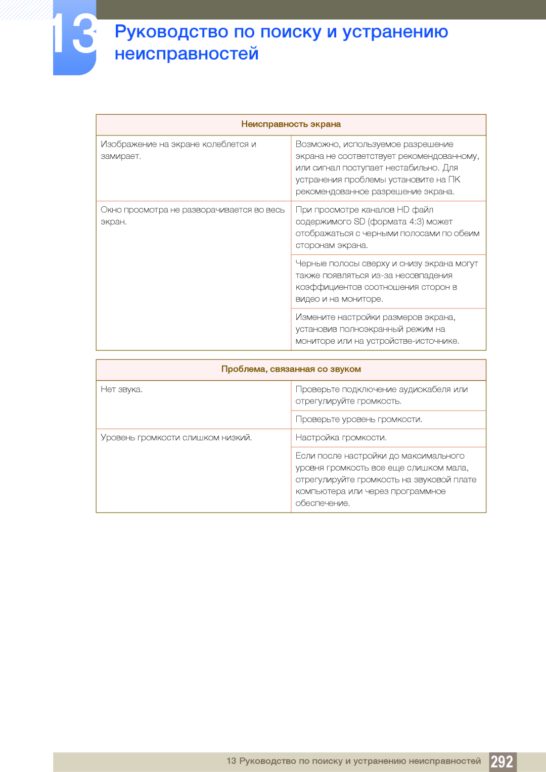 Samsung LH46PECPLBC/EN, LH40PECPLBC/EN, LH55PECPLBC/EN, LH46DECPLBC/EN, LH40DECPLBC/EN manual Проблема, связанная со звуком 