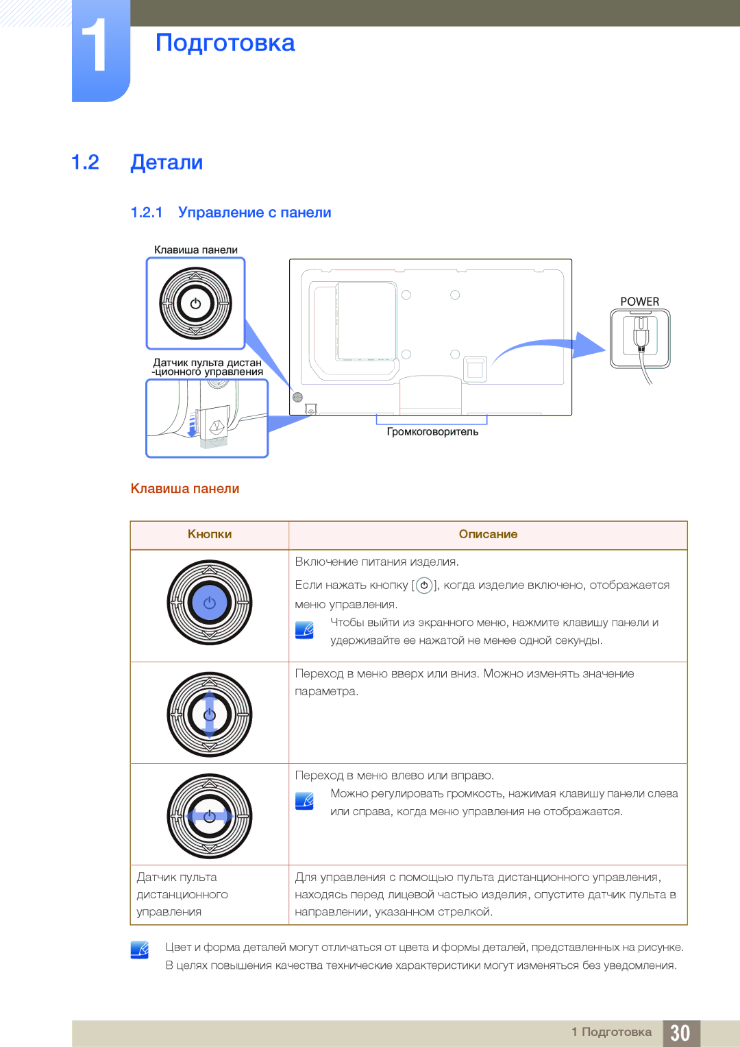 Samsung LH40PECPLBC/EN, LH55PECPLBC/EN, LH46PECPLBC/EN, LH46DECPLBC/EN manual Детали, 1 Управление с панели, Клавиша панели 