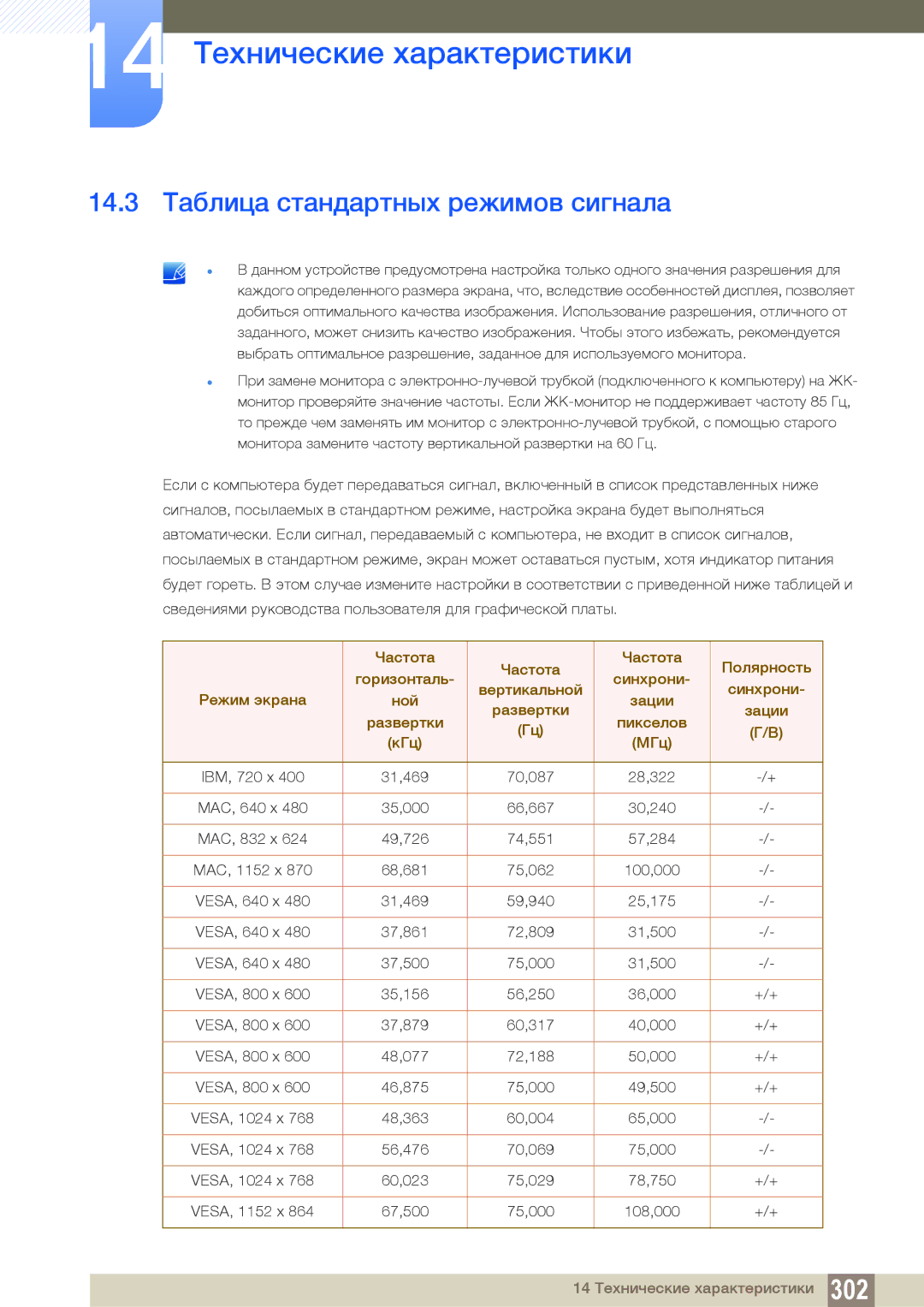 Samsung LH46PECPLBC/EN, LH40PECPLBC/EN, LH55PECPLBC/EN, LH46DECPLBC/EN manual 14.3 Таблица стандартных режимов сигнала 