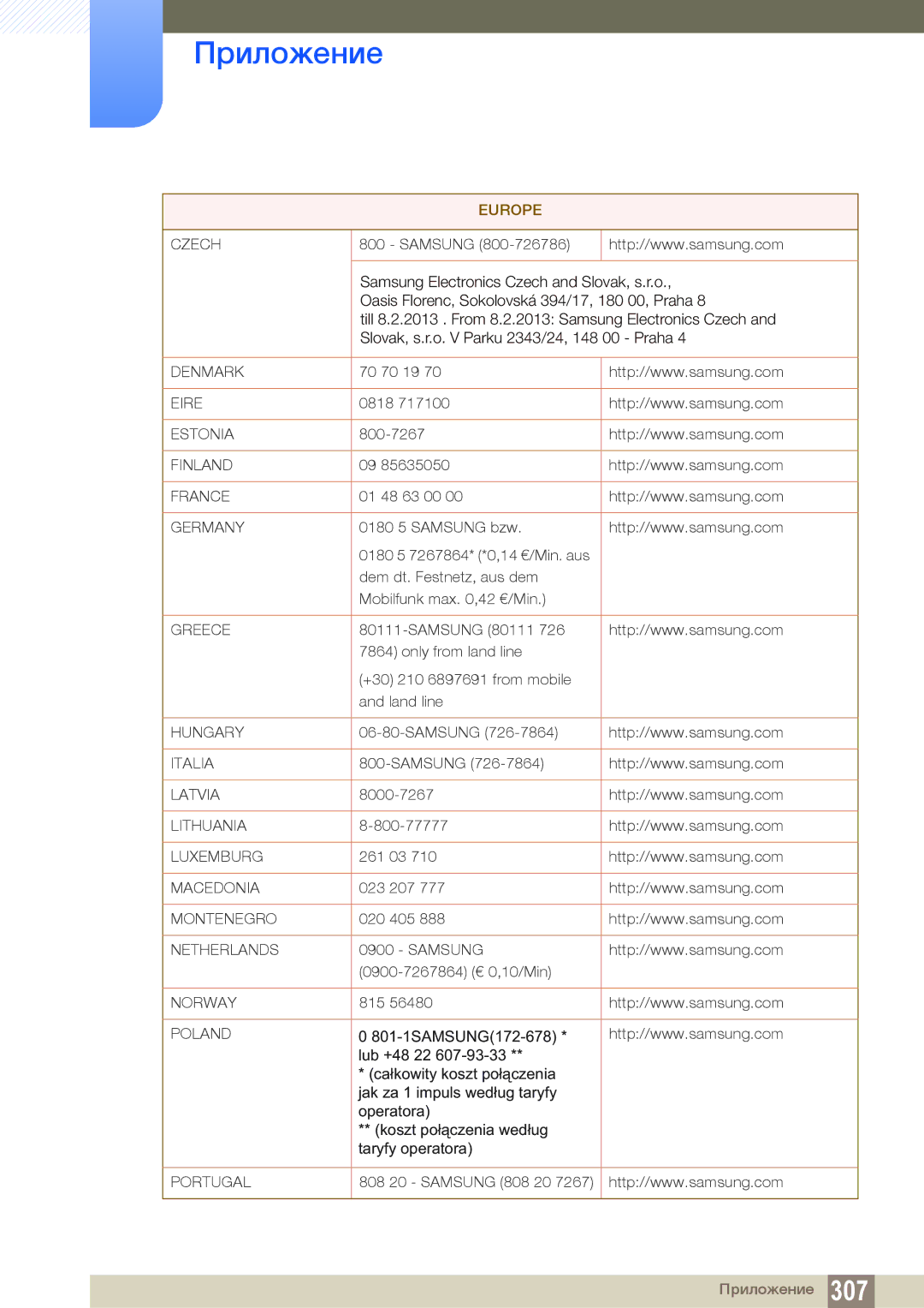 Samsung LH46PECPLBC/EN, LH40PECPLBC/EN, LH55PECPLBC/EN, LH46DECPLBC/EN, LH40DECPLBC/EN manual Denmark 