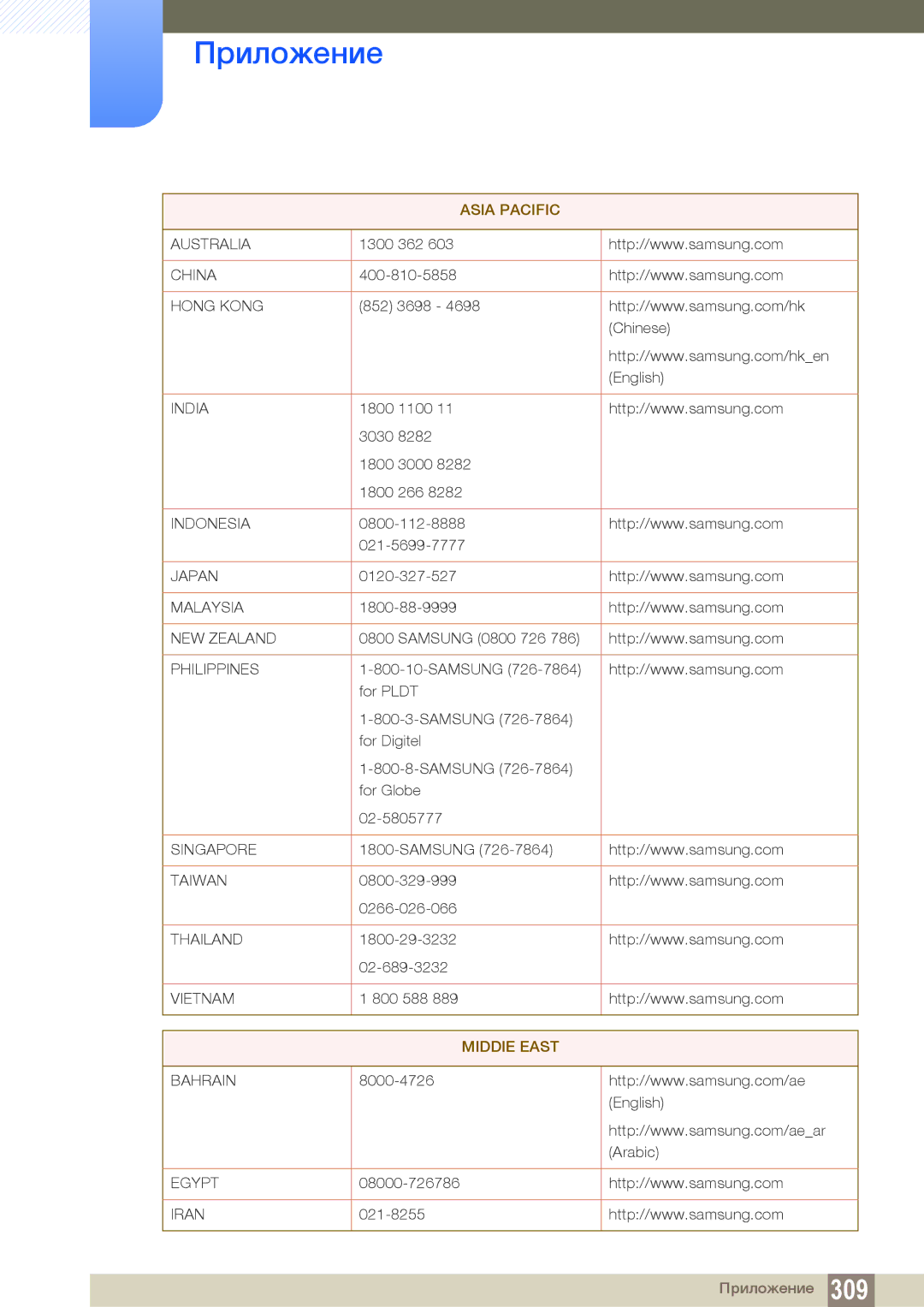 Samsung LH40DECPLBC/EN, LH40PECPLBC/EN, LH55PECPLBC/EN, LH46PECPLBC/EN, LH46DECPLBC/EN manual Asia Pacific 