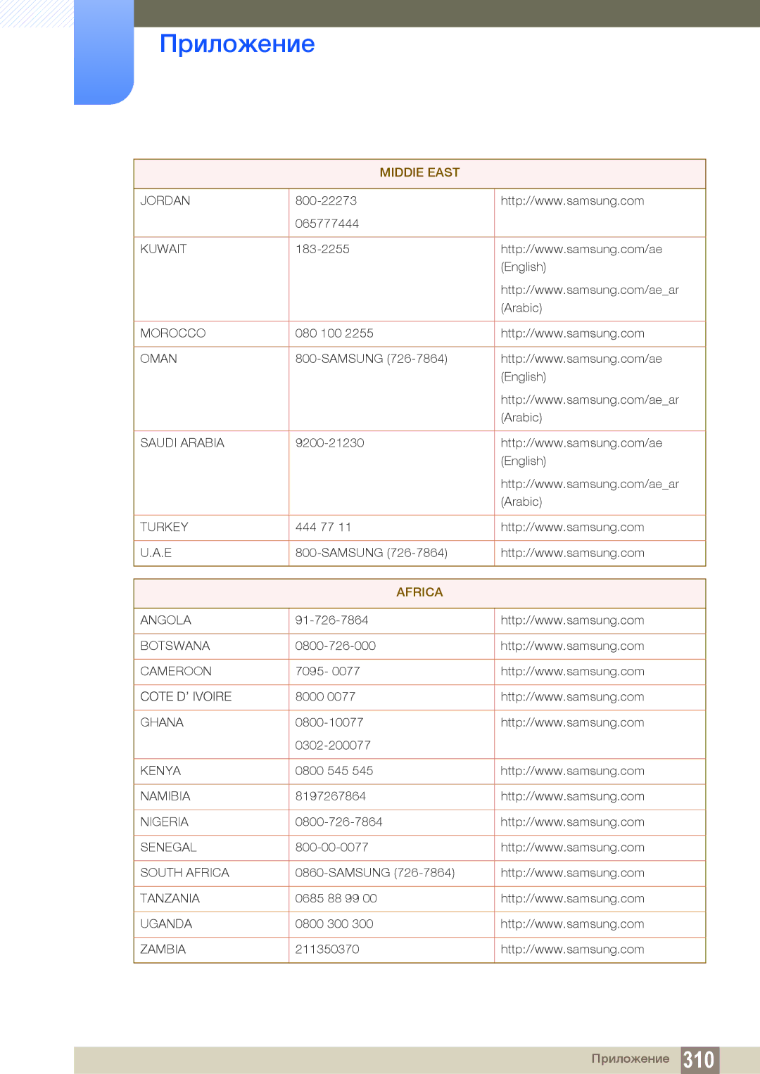 Samsung LH40PECPLBC/EN, LH55PECPLBC/EN, LH46PECPLBC/EN, LH46DECPLBC/EN, LH40DECPLBC/EN manual Africa 