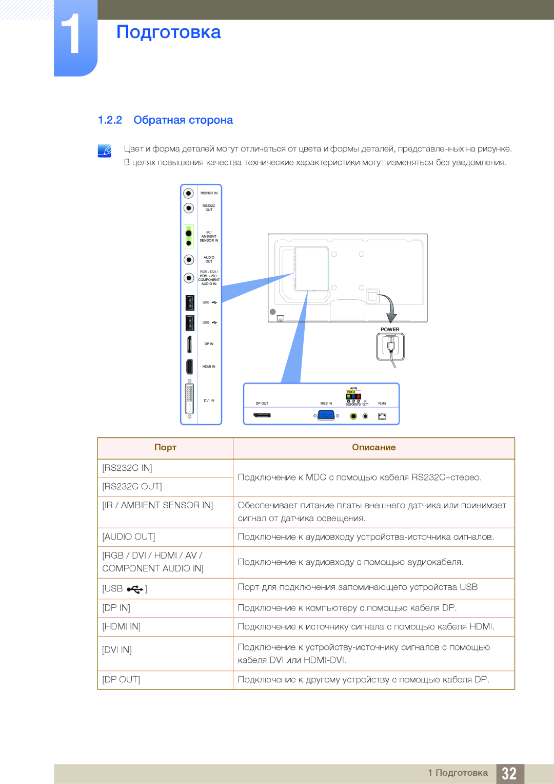 Samsung LH46PECPLBC/EN, LH40PECPLBC/EN, LH55PECPLBC/EN, LH46DECPLBC/EN, LH40DECPLBC/EN manual 2 Обратная сторона, Audio OUT 