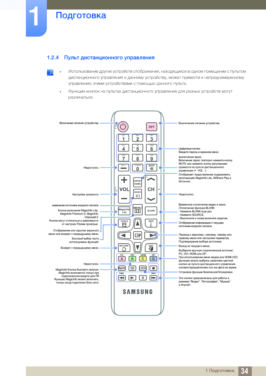 Samsung LH40DECPLBC/EN, LH40PECPLBC/EN, LH55PECPLBC/EN, LH46PECPLBC/EN, LH46DECPLBC/EN manual 4 Пульт дистанционного управления 