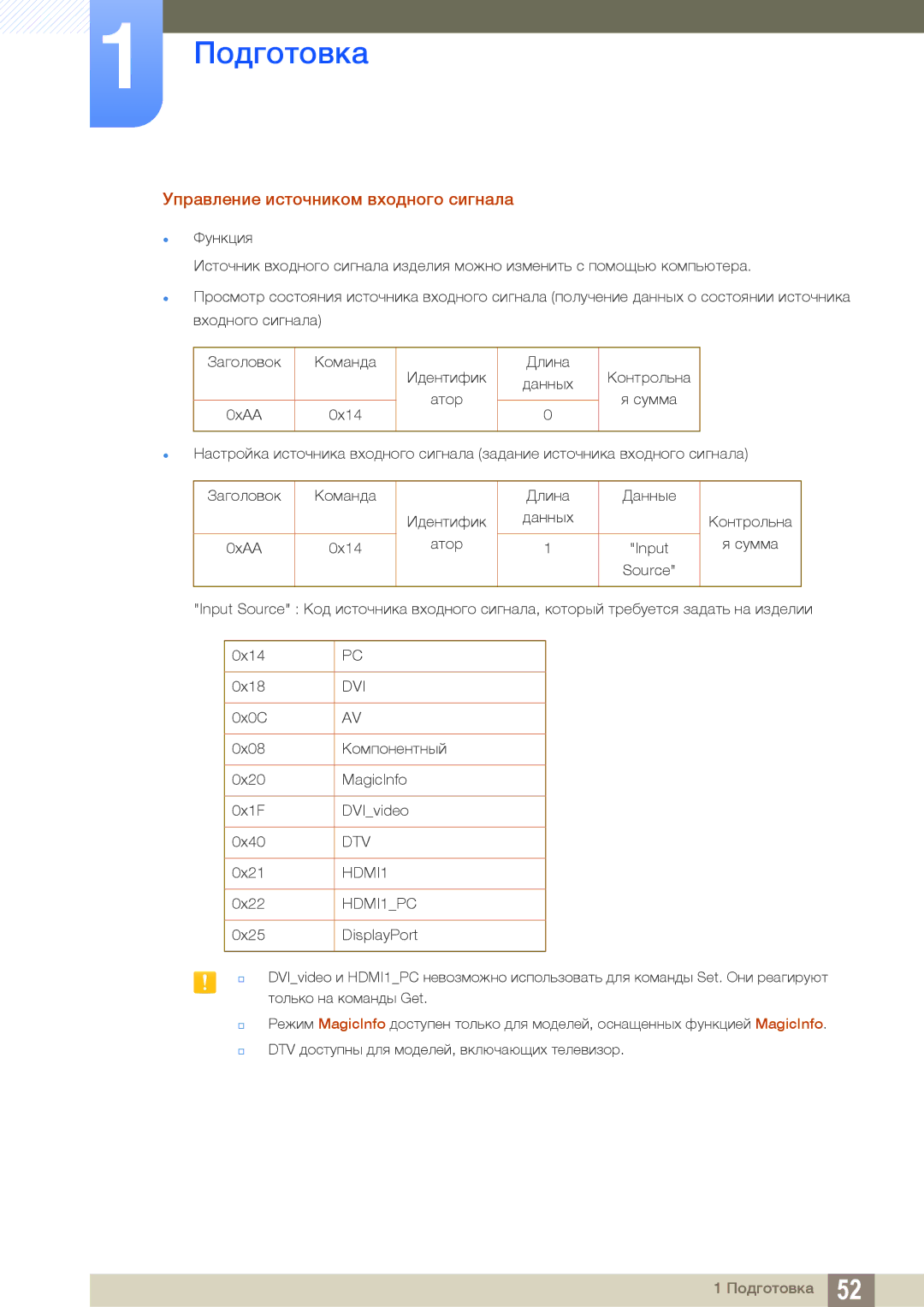 Samsung LH46PECPLBC/EN, LH40PECPLBC/EN, LH55PECPLBC/EN, LH46DECPLBC/EN manual Управление источником входного сигнала, HDMI1PC 