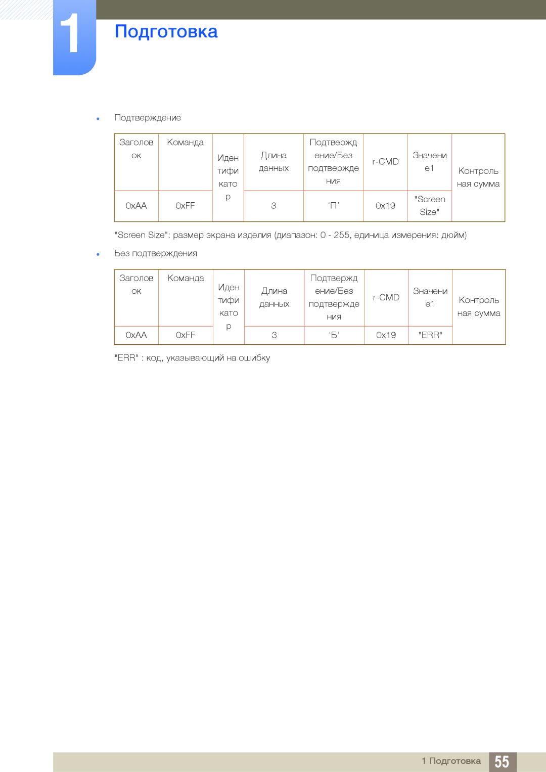 Samsung LH40PECPLBC/EN, LH55PECPLBC/EN, LH46PECPLBC/EN, LH46DECPLBC/EN, LH40DECPLBC/EN manual Подтвержде Тифи Контроль Ния Като 