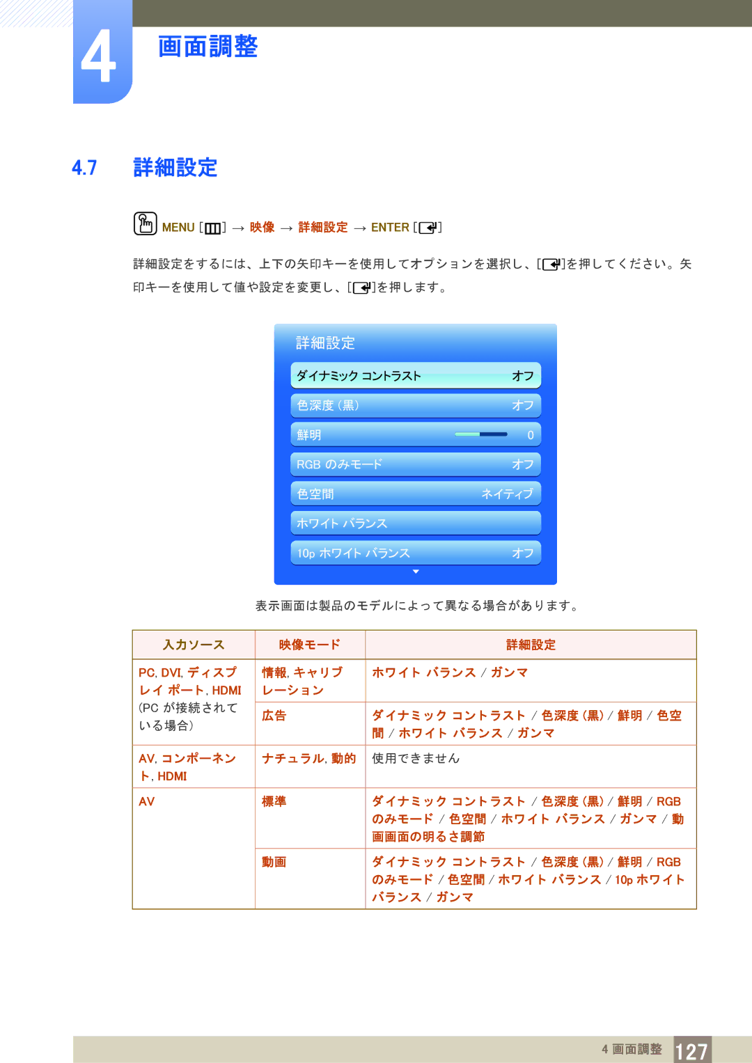 Samsung LH40PECPLBC/XJ manual 詳細設定 