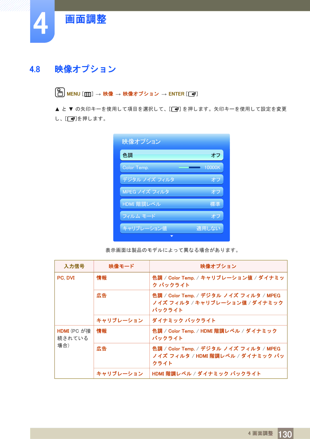 Samsung LH40PECPLBC/XJ manual 映像オプシ ョ ン 