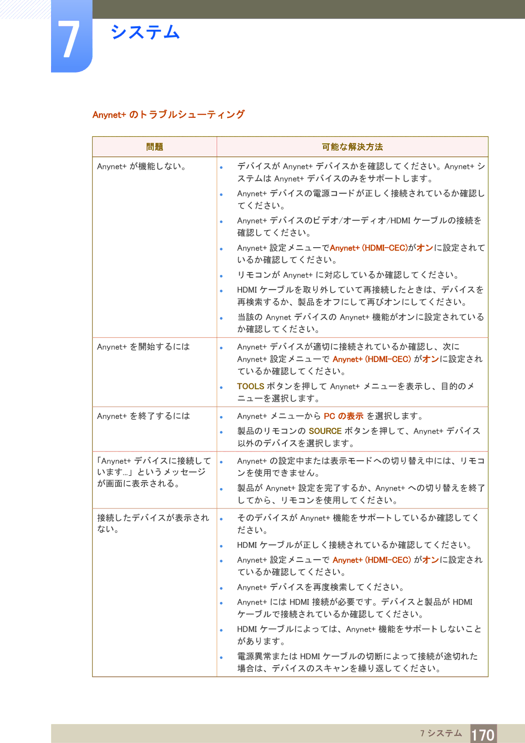 Samsung LH40PECPLBC/XJ manual Anynet+ の ト ラ ブルシ ューテ ィ ング, 可能な解決方法 