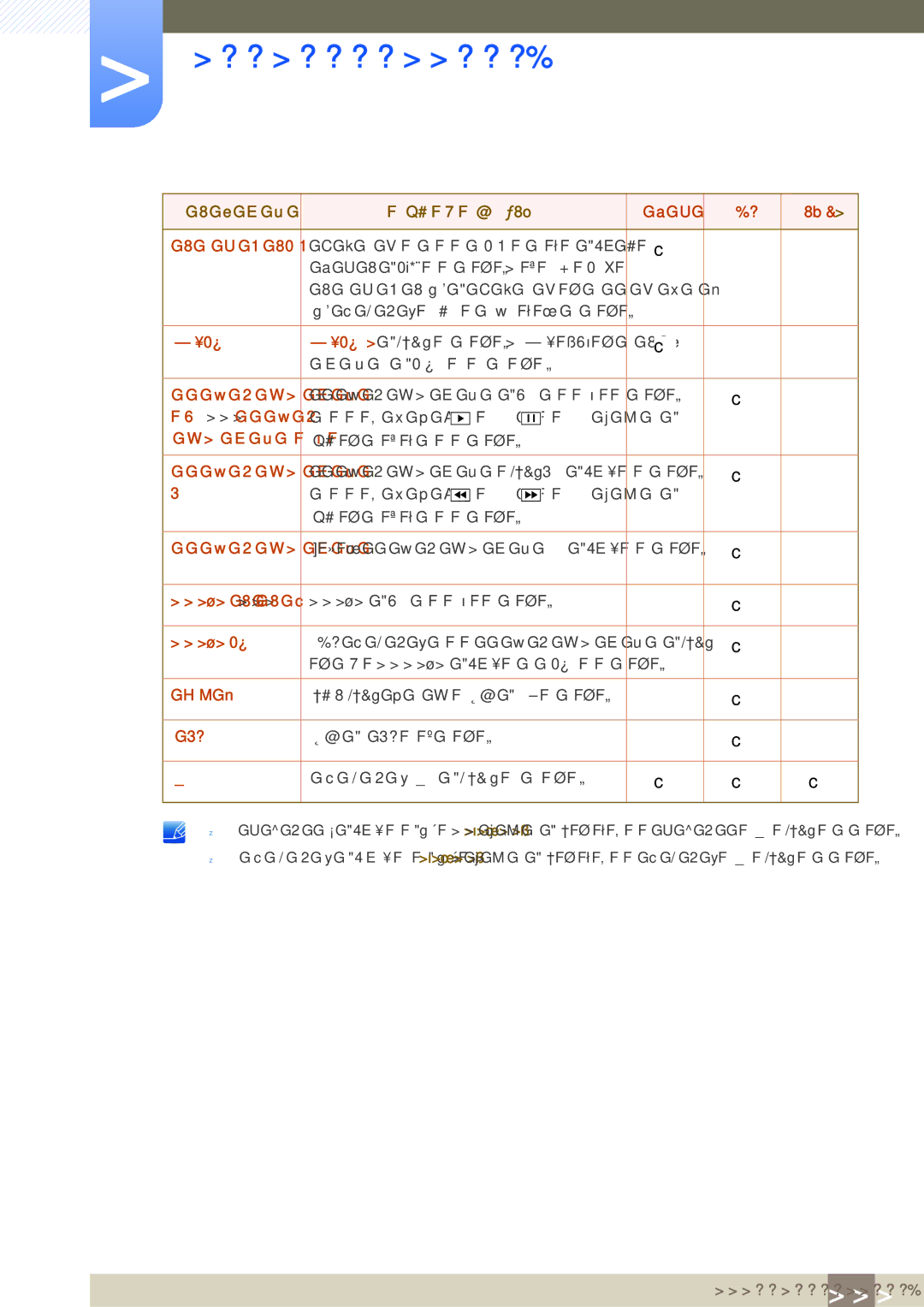 Samsung LH40PECPLBC/XJ manual オーデ ィ オ言語 字幕設定, イ ド シ ョ ー 速度 イ ド シ ョ ー 効果 Bgm オン / オ フ, ズ一ム 