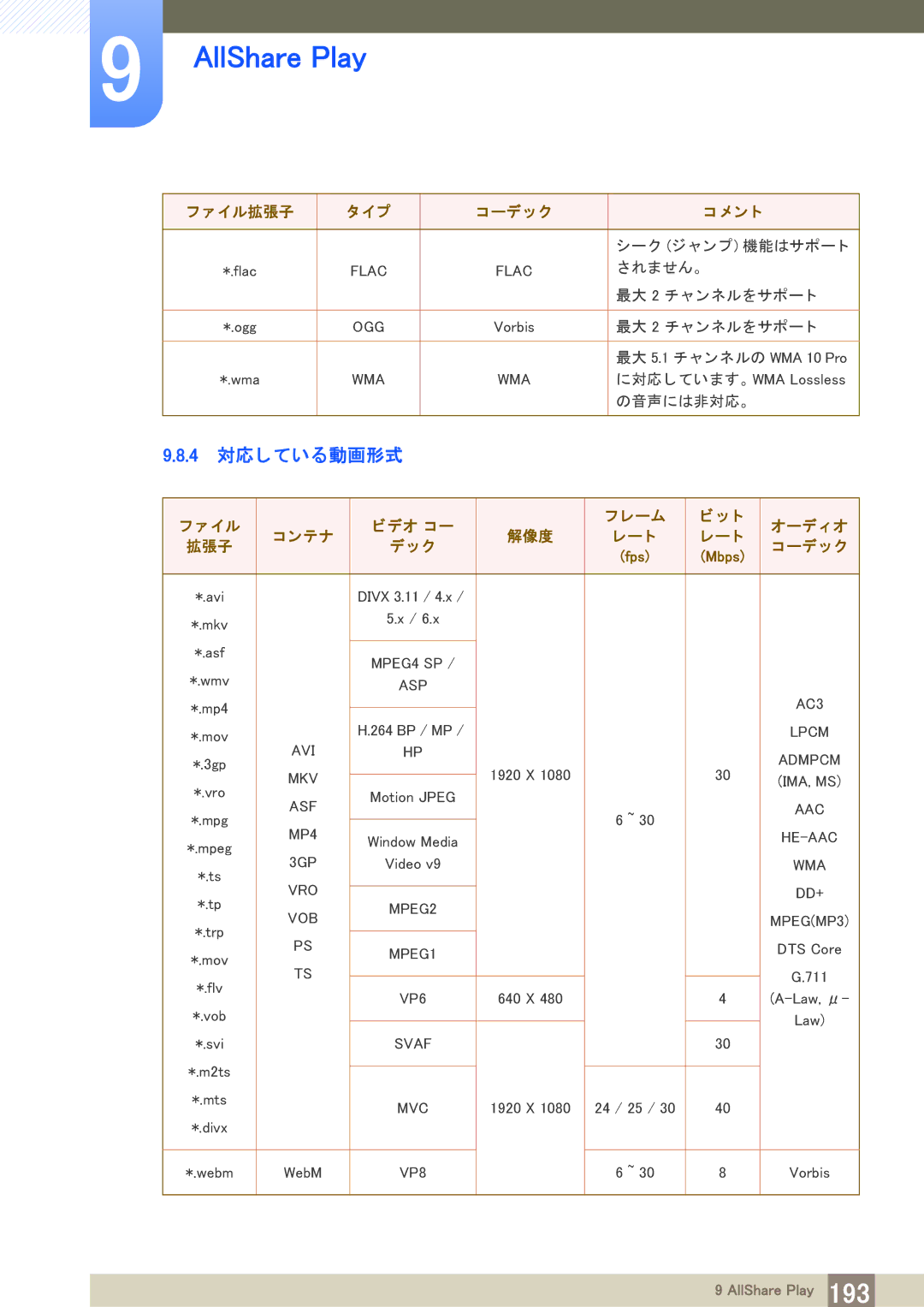 Samsung LH40PECPLBC/XJ manual 4 対応し ている動画形式, レー ト 