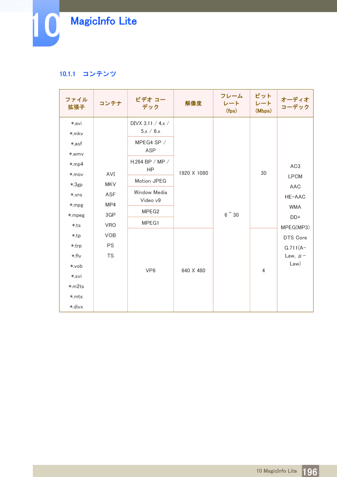 Samsung LH40PECPLBC/XJ manual 10.1.1 コ ンテンツ 