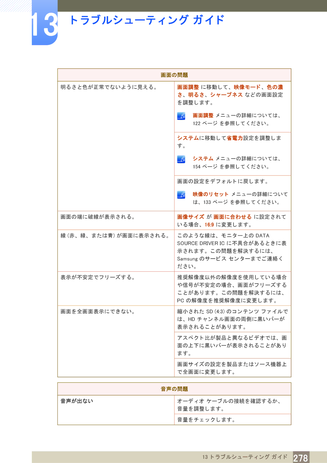 Samsung LH40PECPLBC/XJ manual 画面調整 に移動し て、 映像モー ド 、 色の濃, 、 明る さ、 シ ャープネス などの画面設定, 画像サイズ が 画面に合わせる に設定されて 