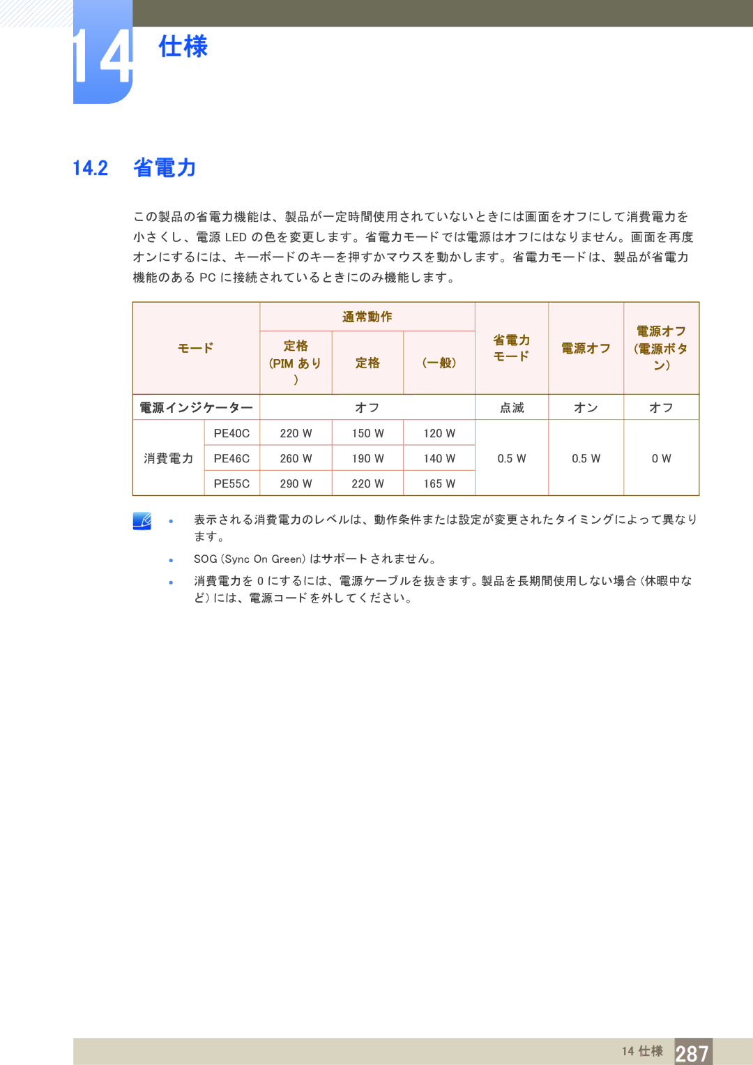 Samsung LH40PECPLBC/XJ manual 14.2 省電力, モー ド 電源オフ 