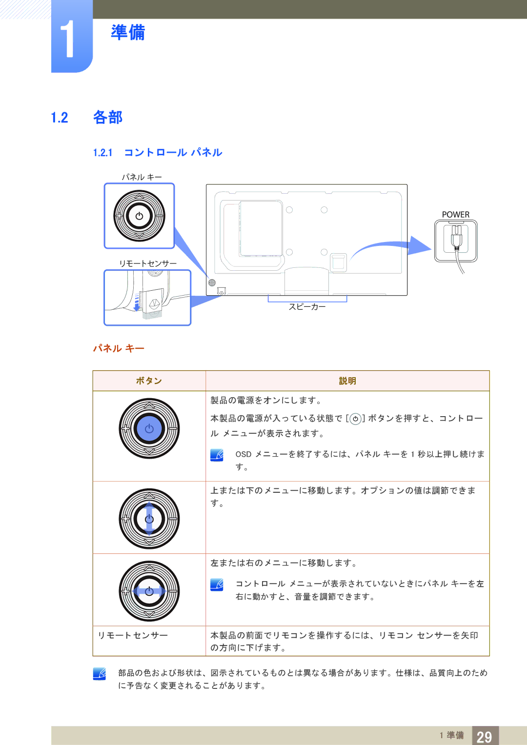 Samsung LH40PECPLBC/XJ manual 1 コ ン ト ロール パネル, パネル キー 