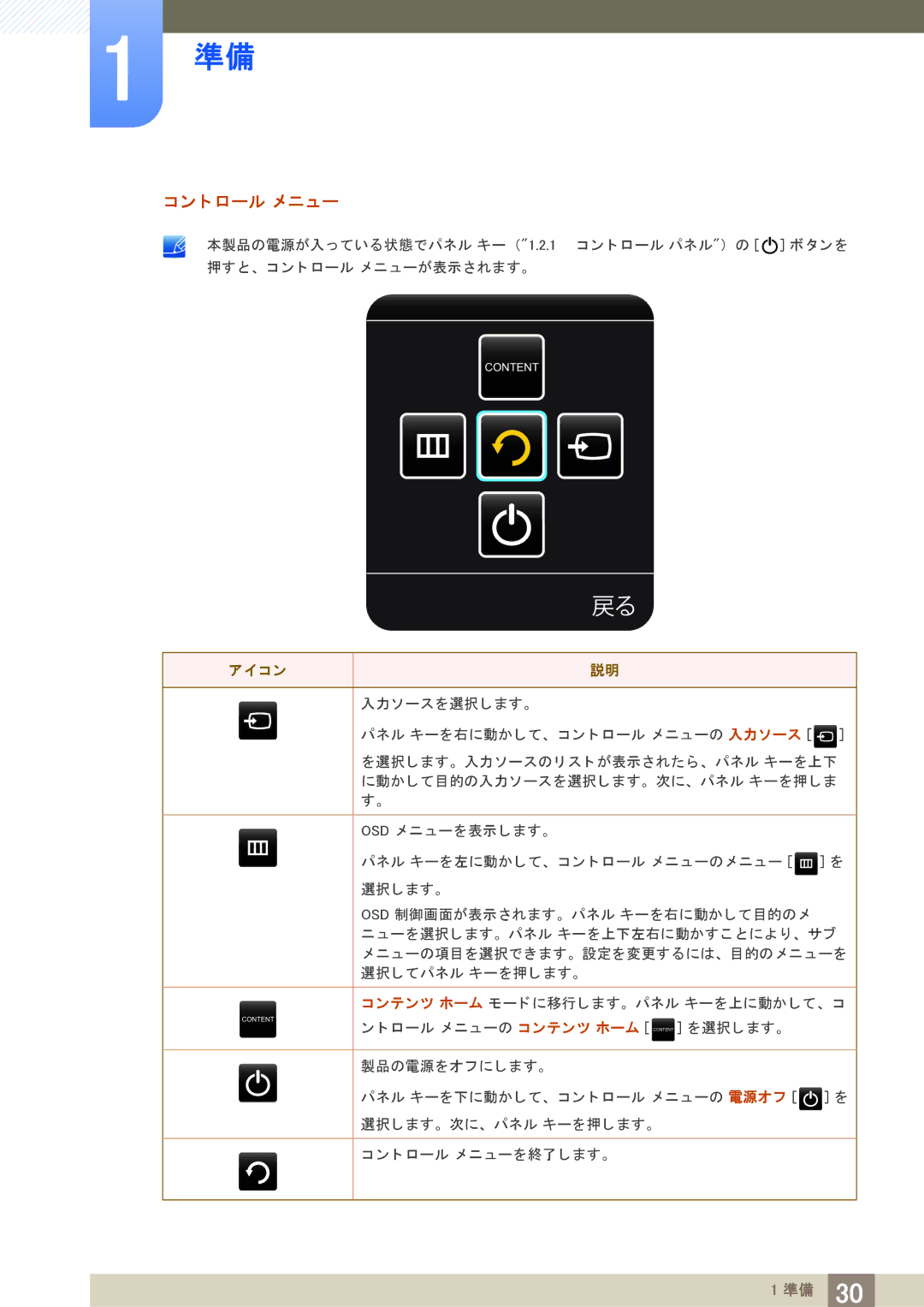 Samsung LH40PECPLBC/XJ manual ト ロール メ ニ ュー, コ ン 