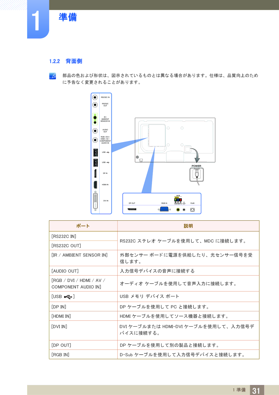 Samsung LH40PECPLBC/XJ manual 2 背面側, ポー ト 