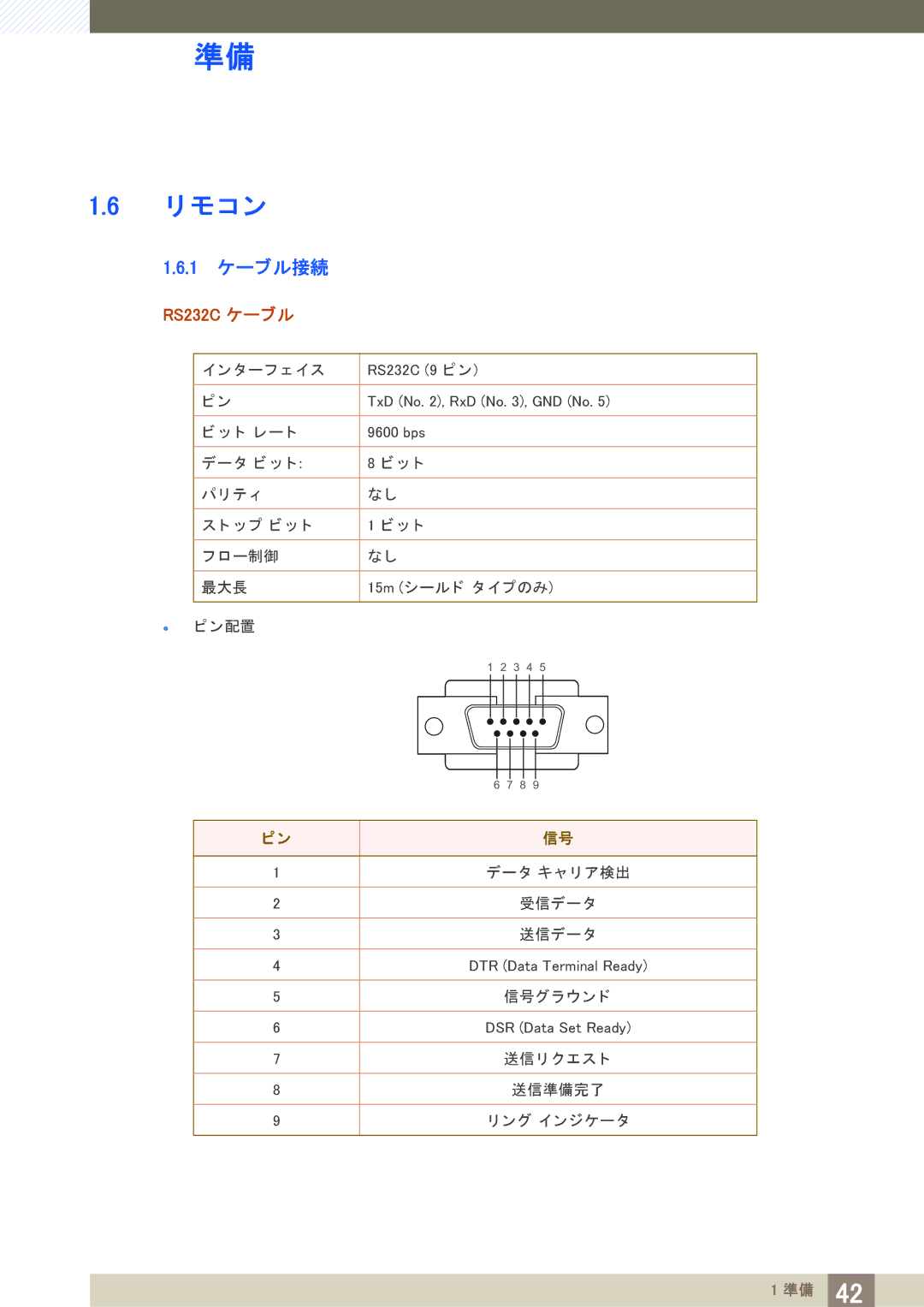 Samsung LH40PECPLBC/XJ manual リ モ コ ン, 1 ケーブル接続, RS232C ケーブル 