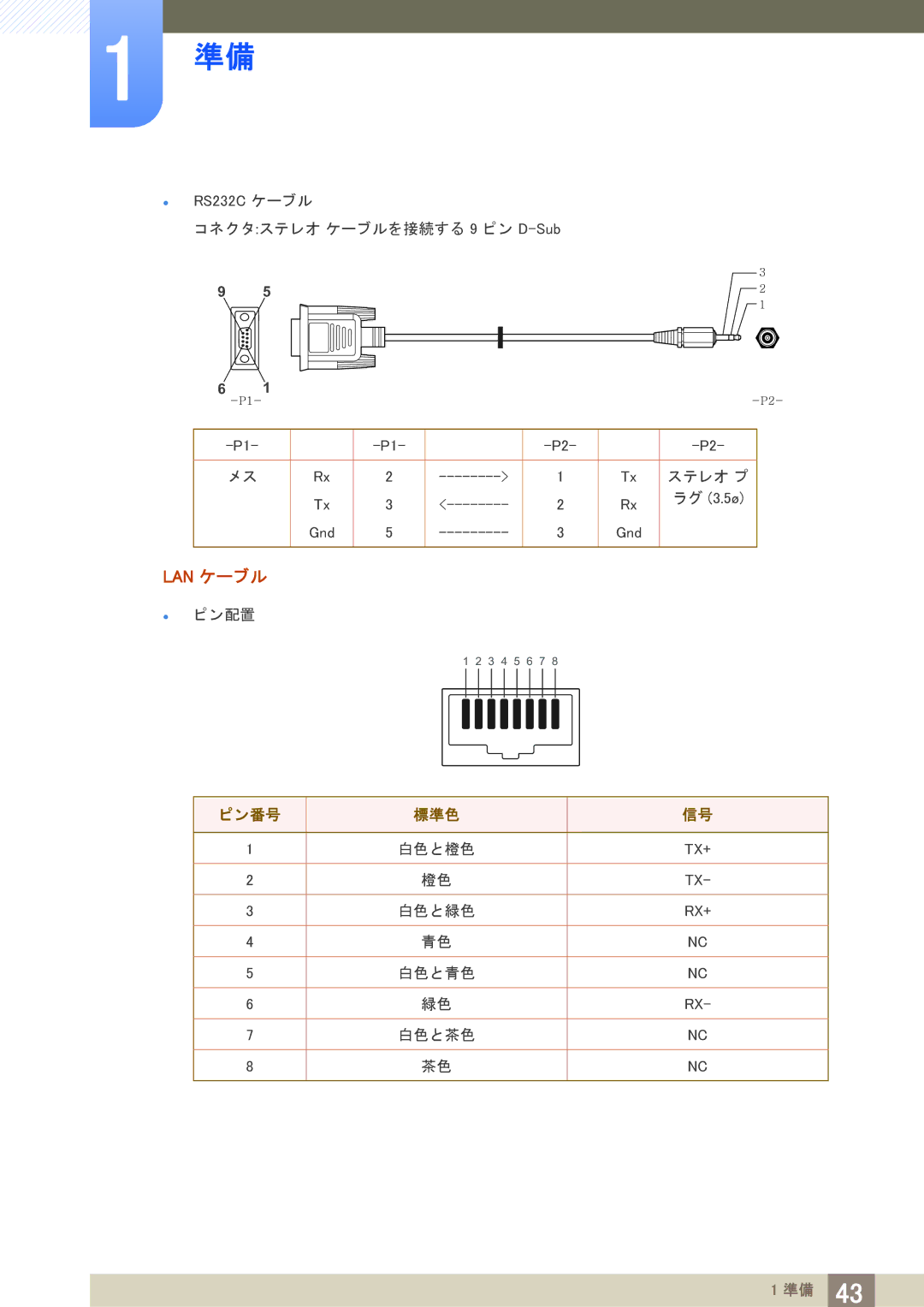 Samsung LH40PECPLBC/XJ manual Lan ケーブル, ン番号 標準色 