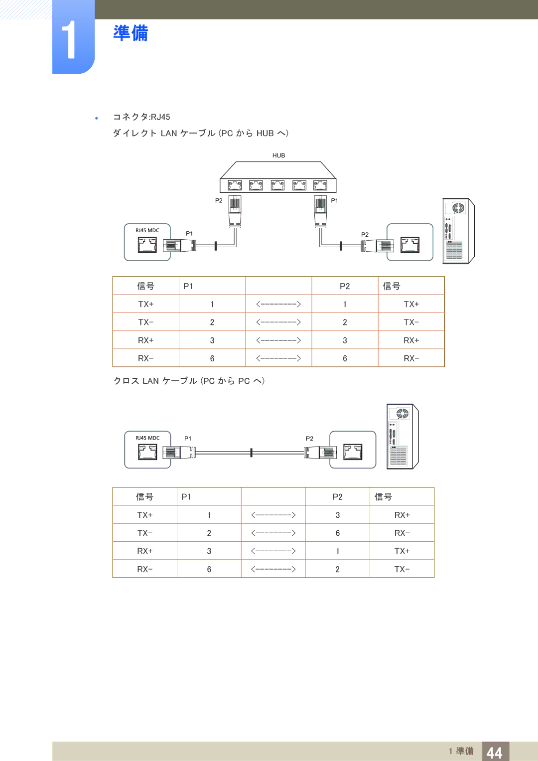 Samsung LH40PECPLBC/XJ manual  コネク タRJ45 レ ク ト LAN ケーブル PC から HUB へ 