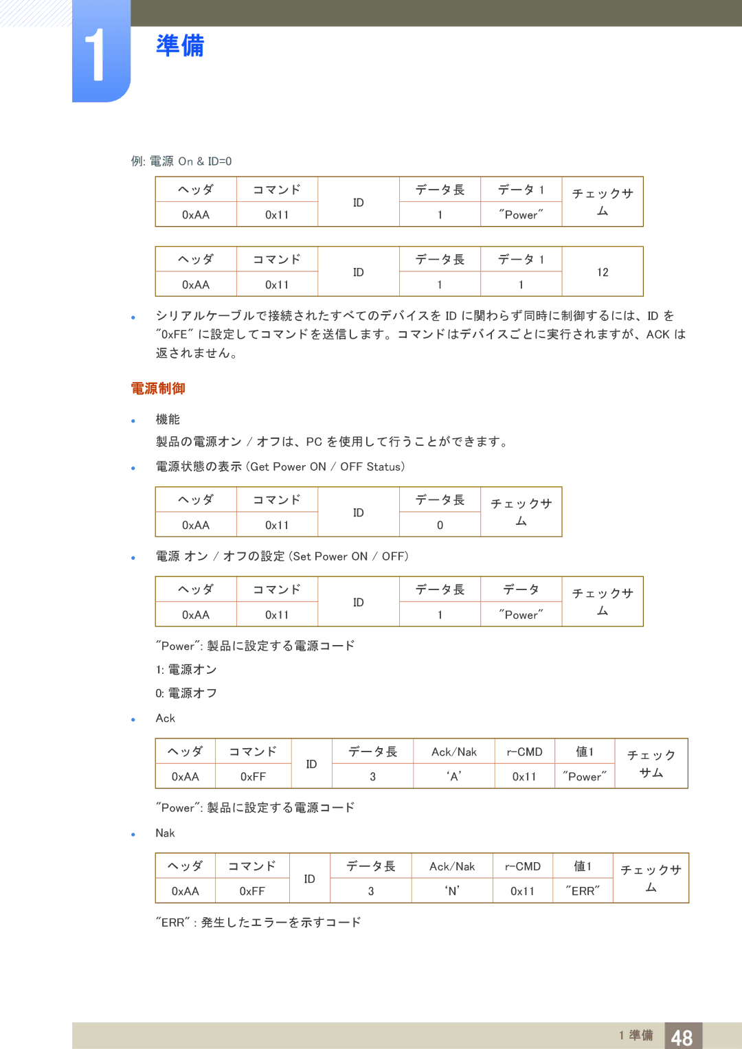 Samsung LH40PECPLBC/XJ manual 電源制御 