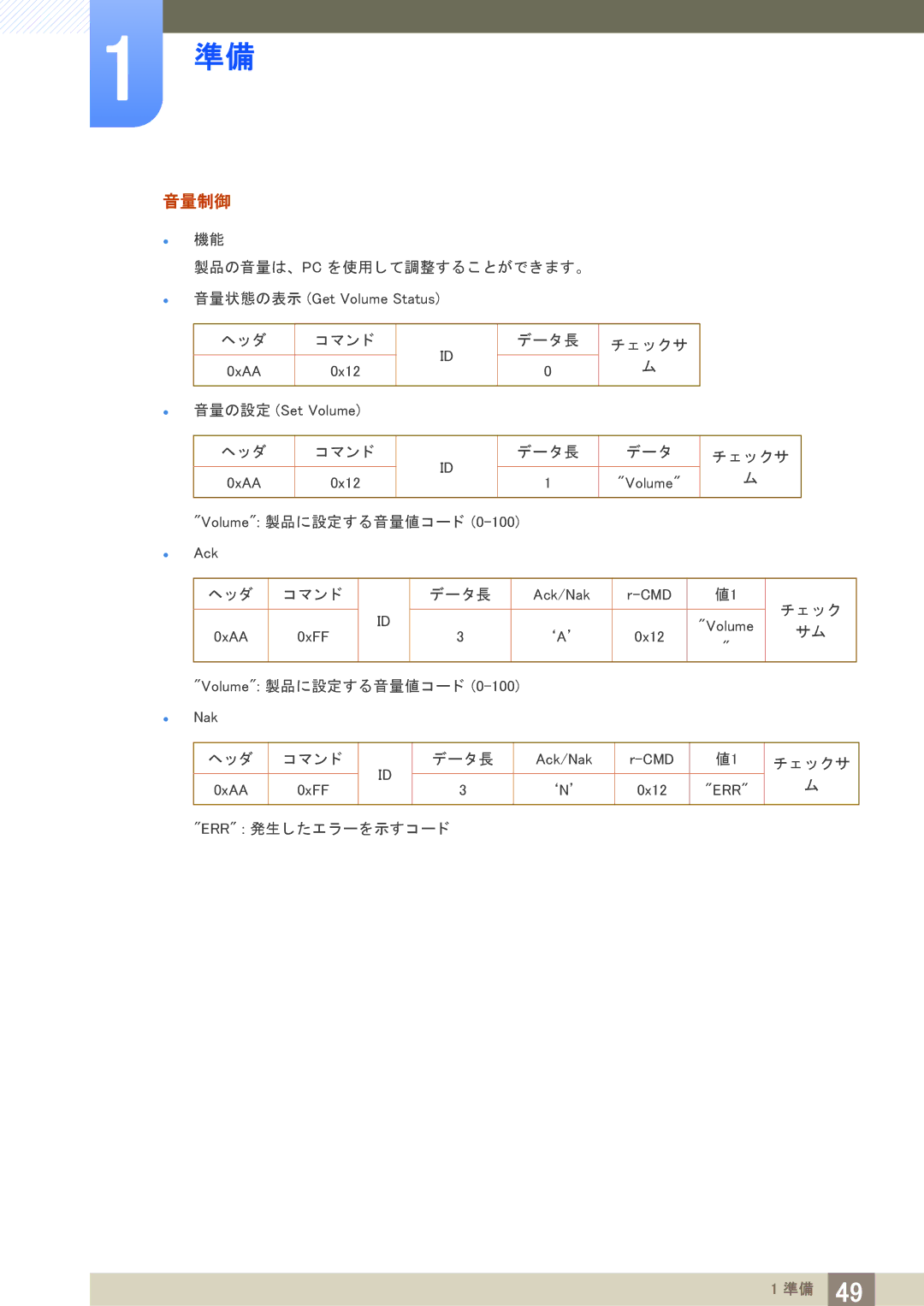 Samsung LH40PECPLBC/XJ manual 音量制御 