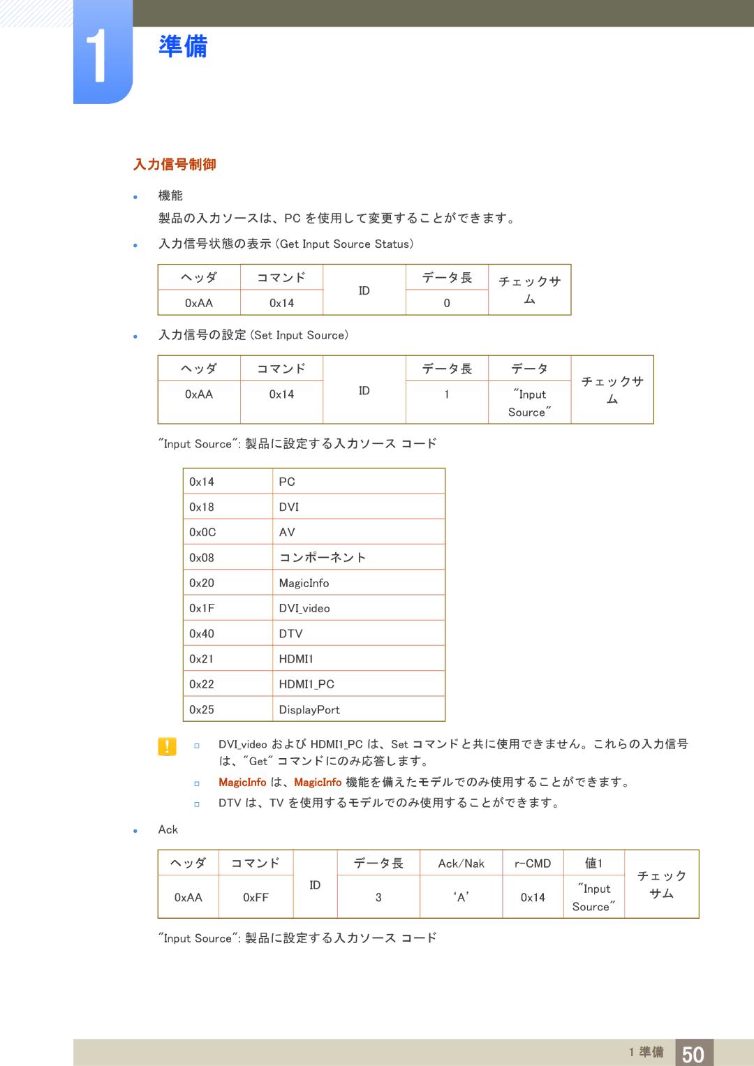 Samsung LH40PECPLBC/XJ manual 入力信号制御 