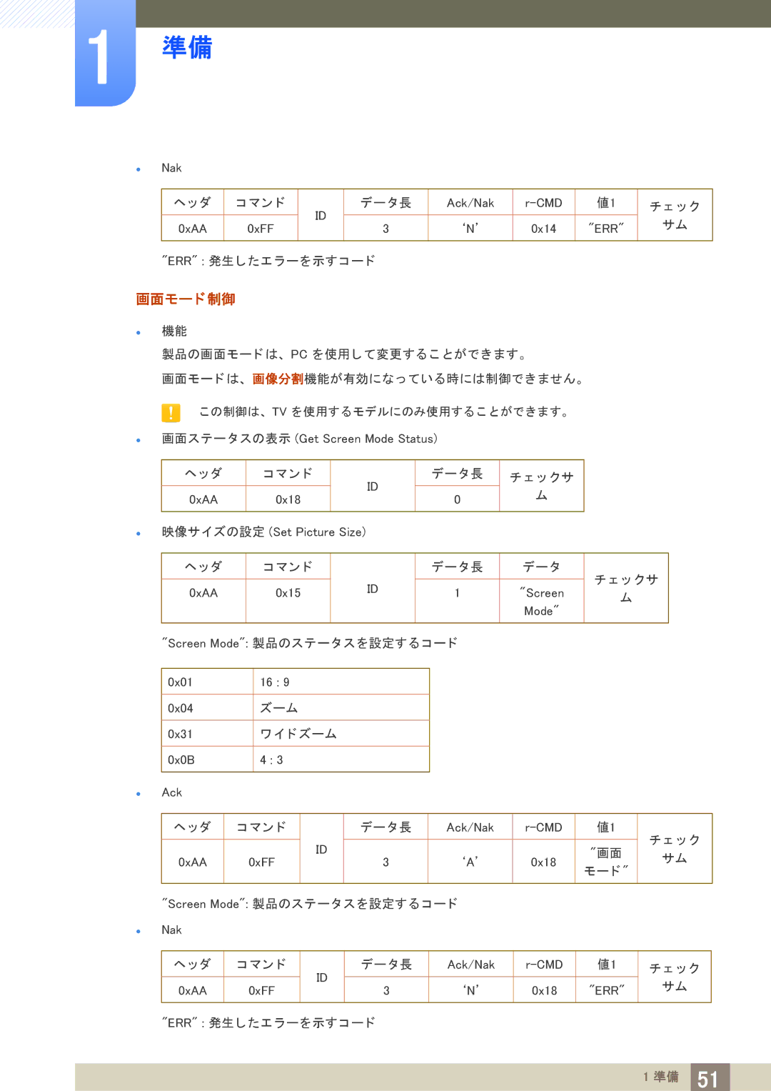 Samsung LH40PECPLBC/XJ manual 画面モー ド 制御 