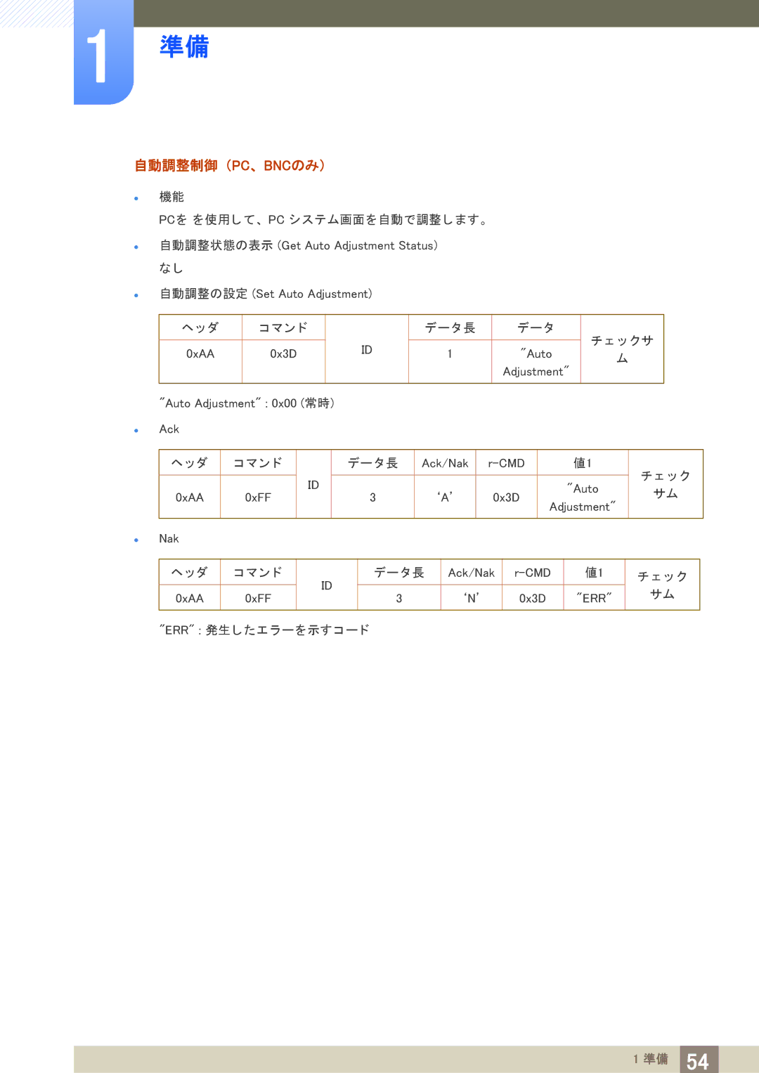 Samsung LH40PECPLBC/XJ manual 自動調整制御 （Pc、 Bncのみ） 