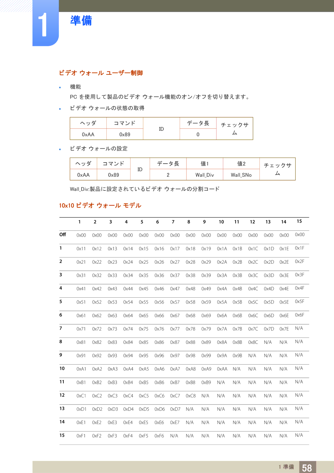 Samsung LH40PECPLBC/XJ manual ビデオ ウォール ユーザー制御, 10x10 ビデオ ウォール モデル 