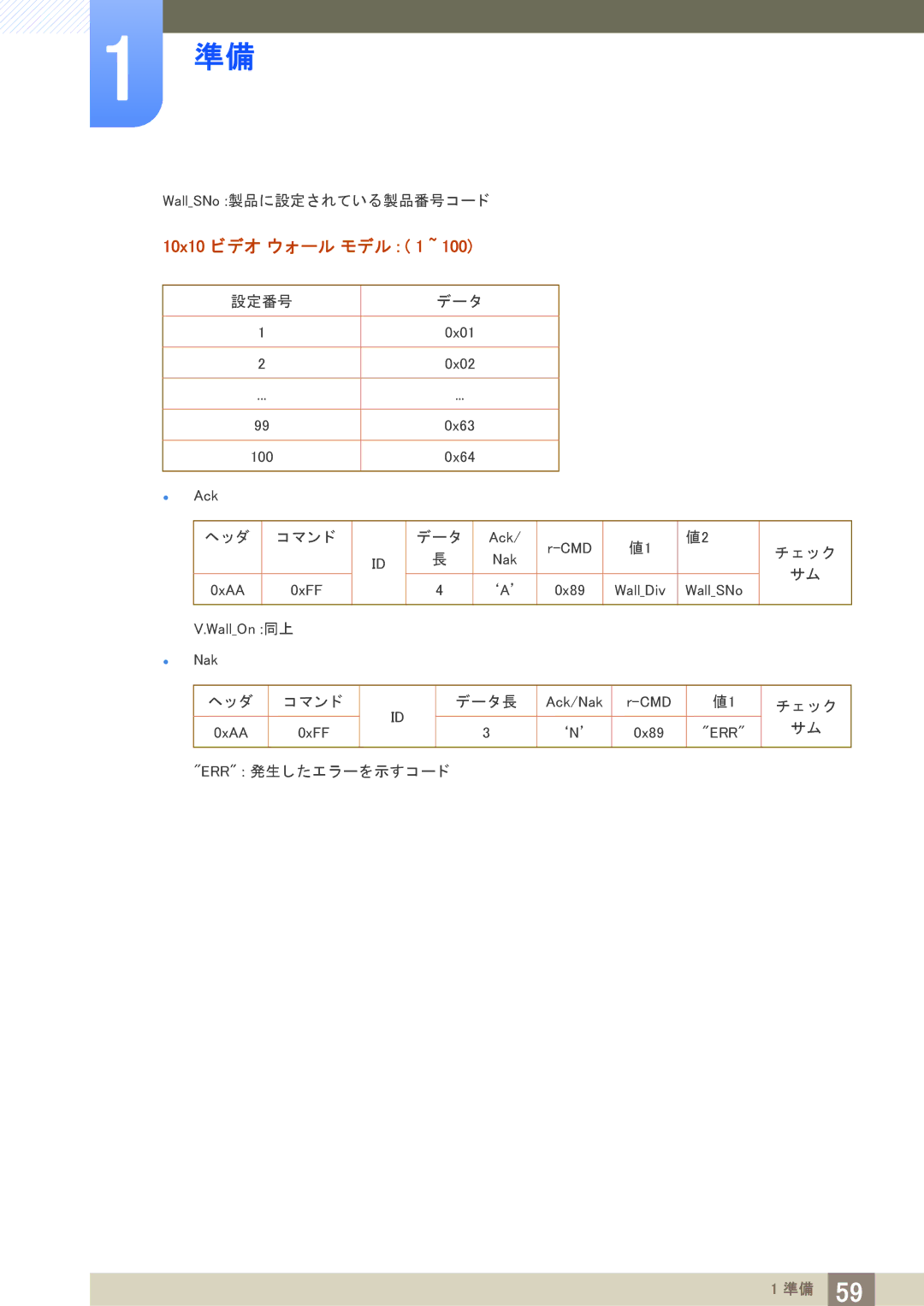 Samsung LH40PECPLBC/XJ manual 10x10 ビデオ ウォール モデル 1 ~ 