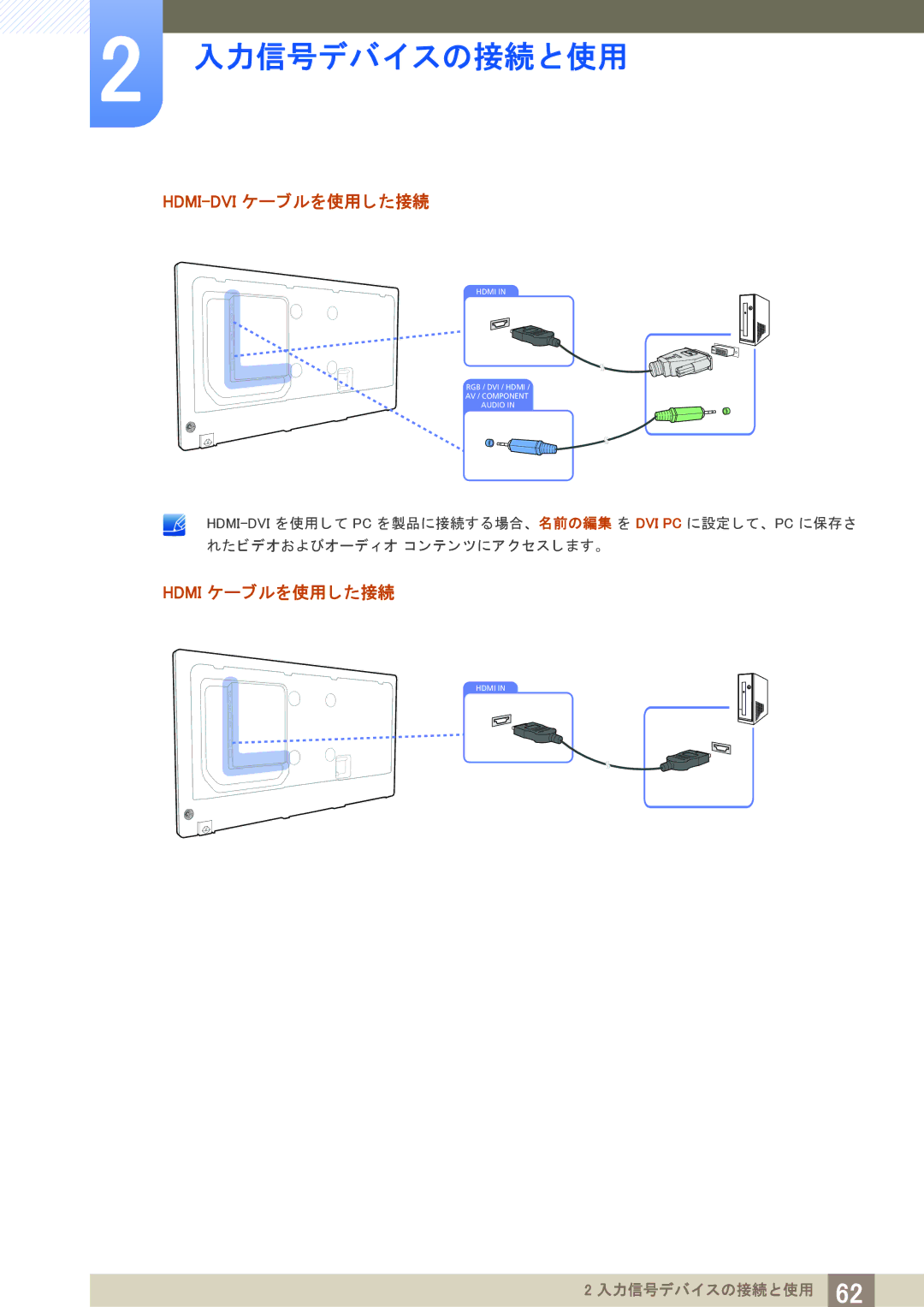 Samsung LH40PECPLBC/XJ manual Hdmi-Dviケーブルを使用し た接続, Hdmi ケーブルを使用し た接続 