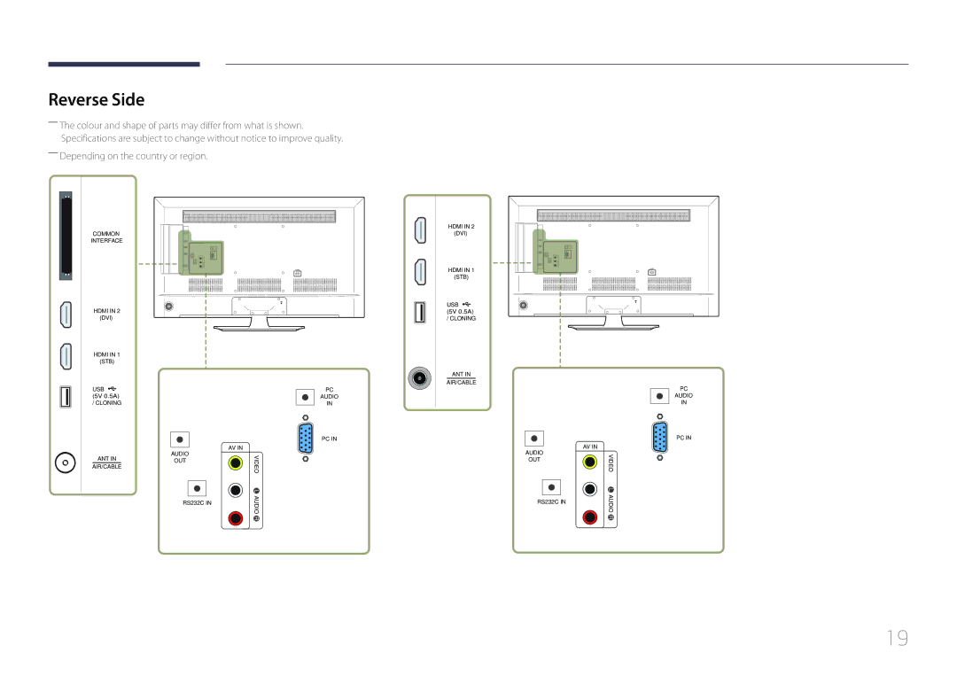 Samsung LH40RMDWLGU/CH, LH40RMDPLGU/EN, LH48RMDWLGU/CH manual Reverse Side, ――Depending on the country or region 