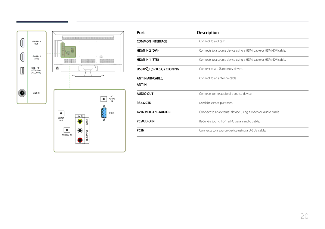 Samsung LH48RMDWLGU/CH Port Description, 5V 0.5A / Cloning, Connect to an external device using a video or Audio cable 