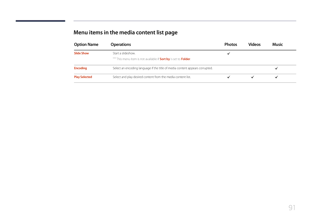 Samsung LH40RMDWLGU/CH manual Menu items in the media content list, Option Name Operations Photos Videos Music, Slide Show 