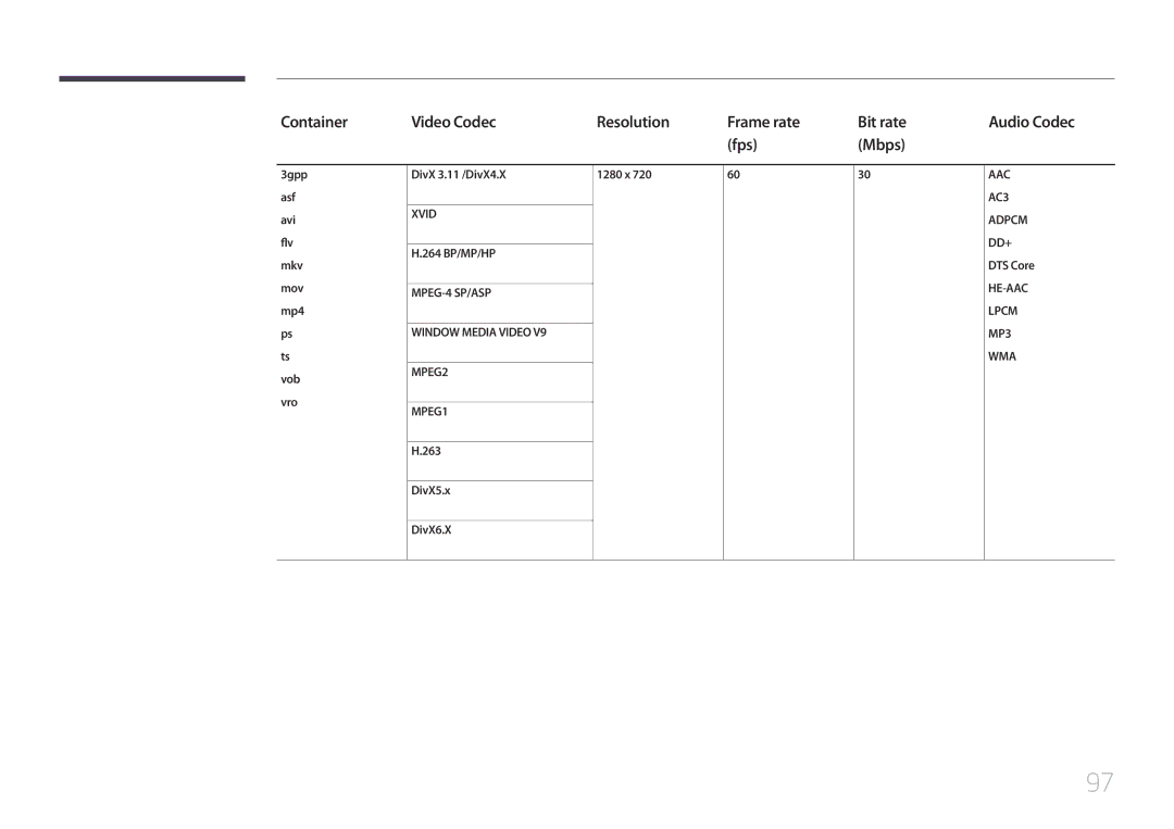 Samsung LH40RMDWLGU/CH Container Video Codec Resolution Frame rate Bit rate, Fps Mbps, 264 BP/MP/HP, Adpcm DD+ DTS Core 