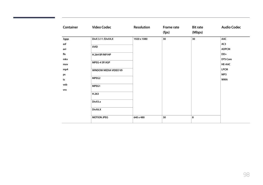 Samsung LH48RMDWLGU/CH, LH40RMDPLGU/EN, LH40RMDWLGU/CH manual DivX5.x DivX6.X, 640 x 