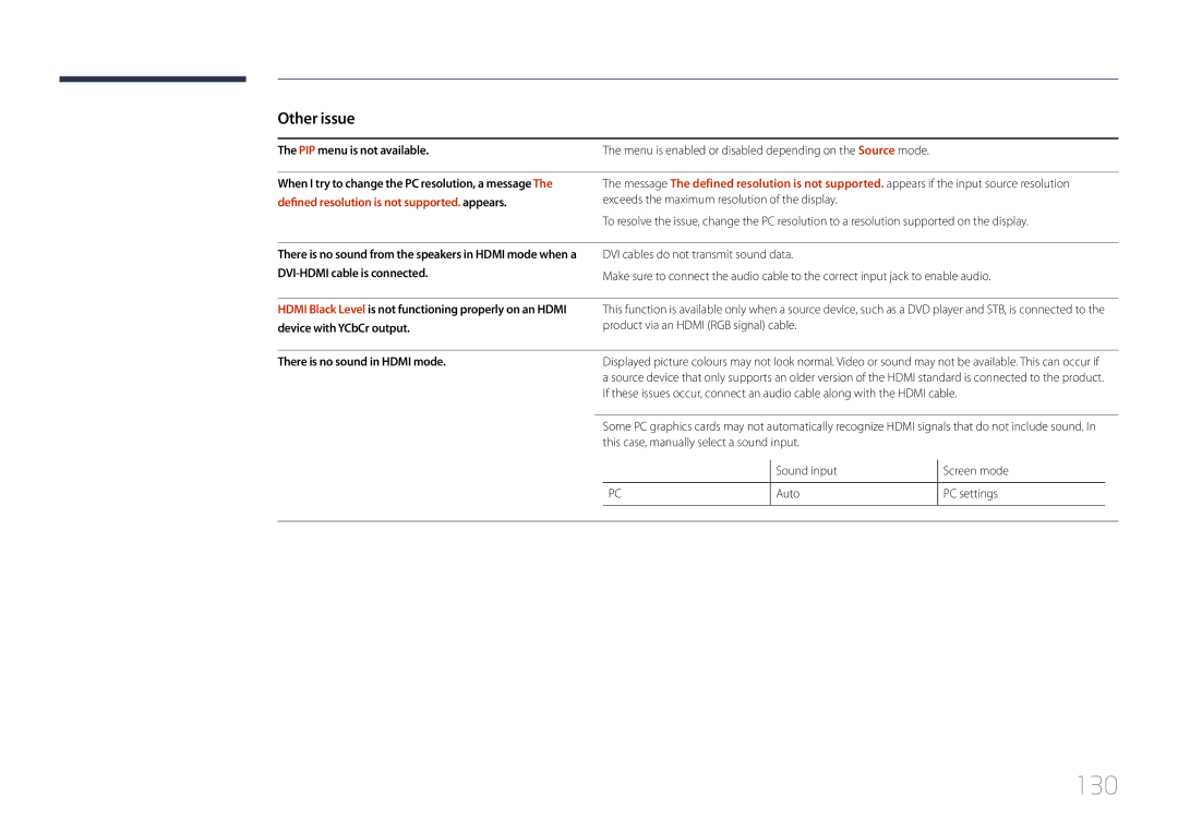 Samsung LH48RMDELGW/EN, LH40RMDPLGU/EN, LH48RMDPLGU/EN 130, PIP menu is not available, There is no sound in Hdmi mode, Auto 