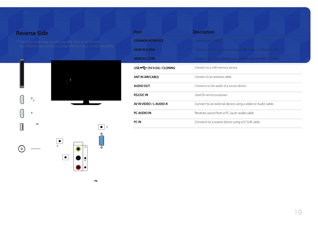 Samsung LH40RMDELGW/EN, LH40RMDPLGU/EN, LH48RMDPLGU/EN, LH48RMDELGW/EN manual Reverse Side, Port Description 