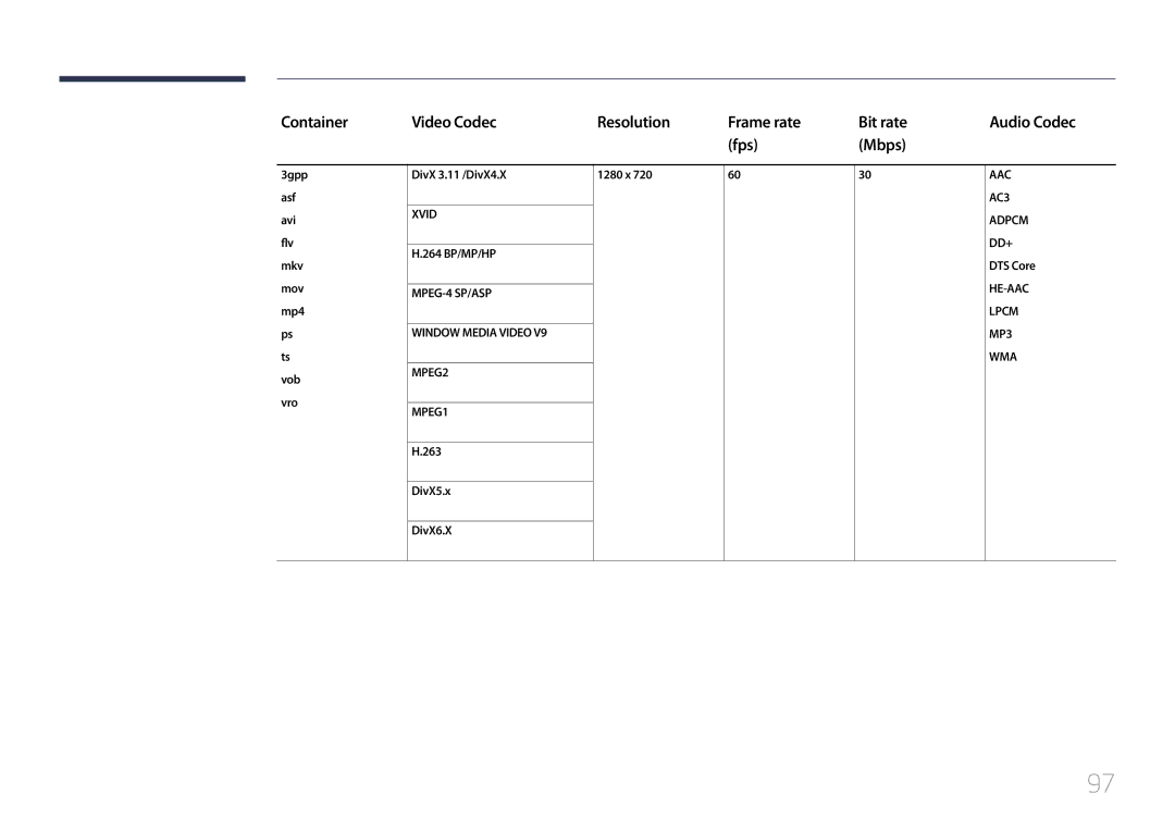 Samsung LH48RMDPLGU/EN Container Video Codec Resolution Frame rate Bit rate, Fps Mbps, 264 BP/MP/HP, Adpcm DD+ DTS Core 