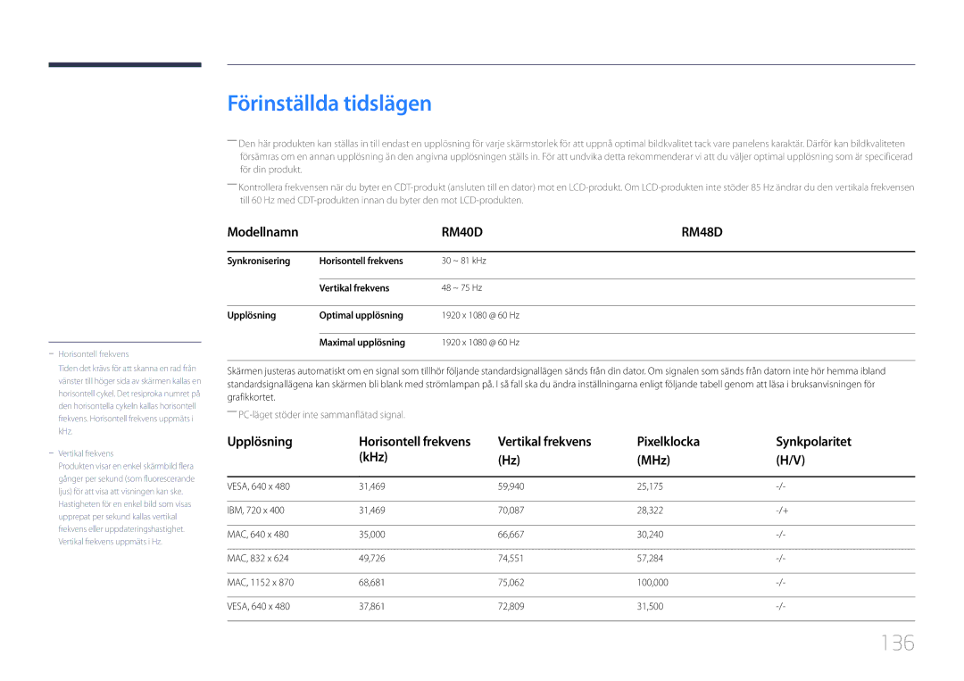 Samsung LH40RMDPLGU/EN, LH48RMDPLGU/EN Förinställda tidslägen, 136, Vertikal frekvens Pixelklocka Synkpolaritet KHz MHz 