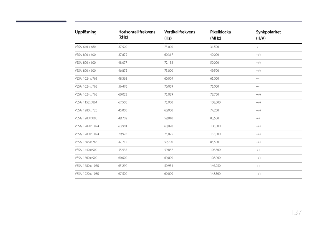 Samsung LH48RMDPLGU/EN, LH40RMDPLGU/EN, LH48RMDELGW/EN, LH40RMDELGW/EN manual 137 