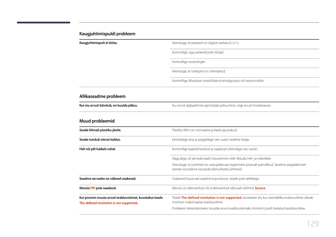 Samsung LH40RMDPLGU/EN, LH48RMDPLGU/EN manual 129, Kaugjuhtimispuldi probleem, Allikaseadme probleem, Muud probleemid 