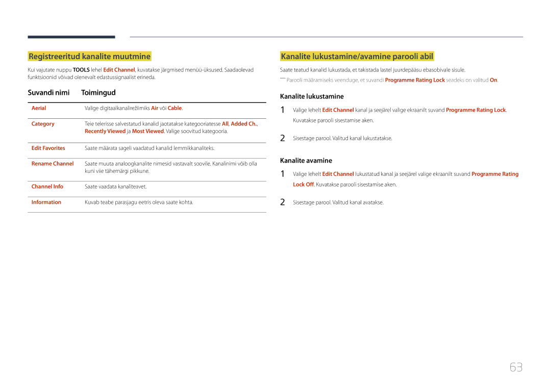 Samsung LH40RMDPLGU/EN Registreeritud kanalite muutmine, Kanalite lukustamine/avamine parooli abil, Suvandi nimi Toimingud 